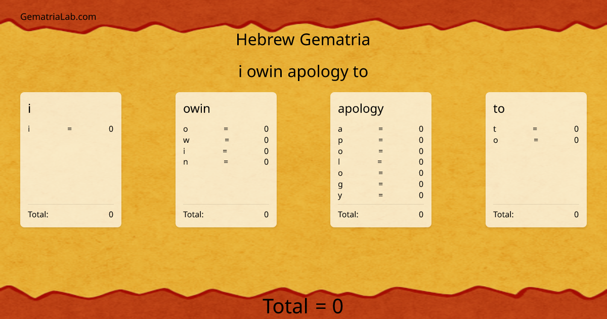 i owin apology to in hebrew Gematria